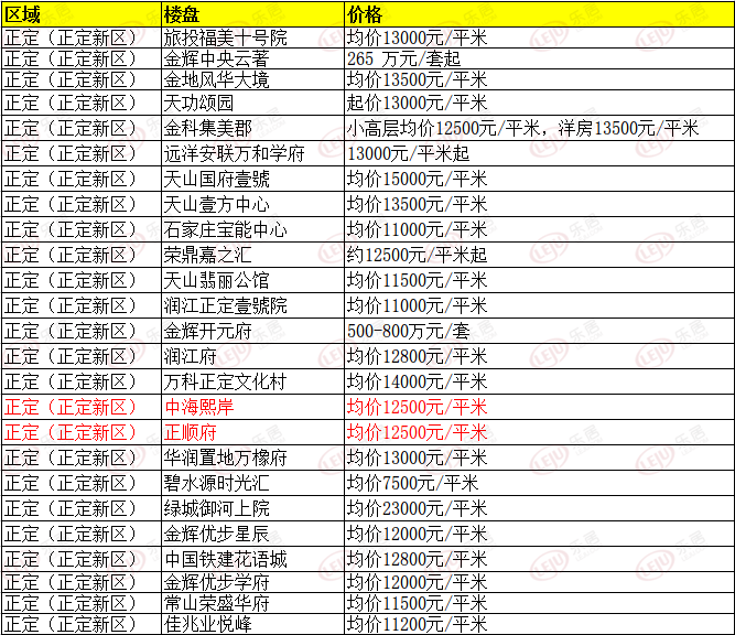 藁城区比鹿泉的gdp_刚刚,国家正式宣布 河北没买房子的恭喜了 附石家庄楼盘最新报价 好消息(2)