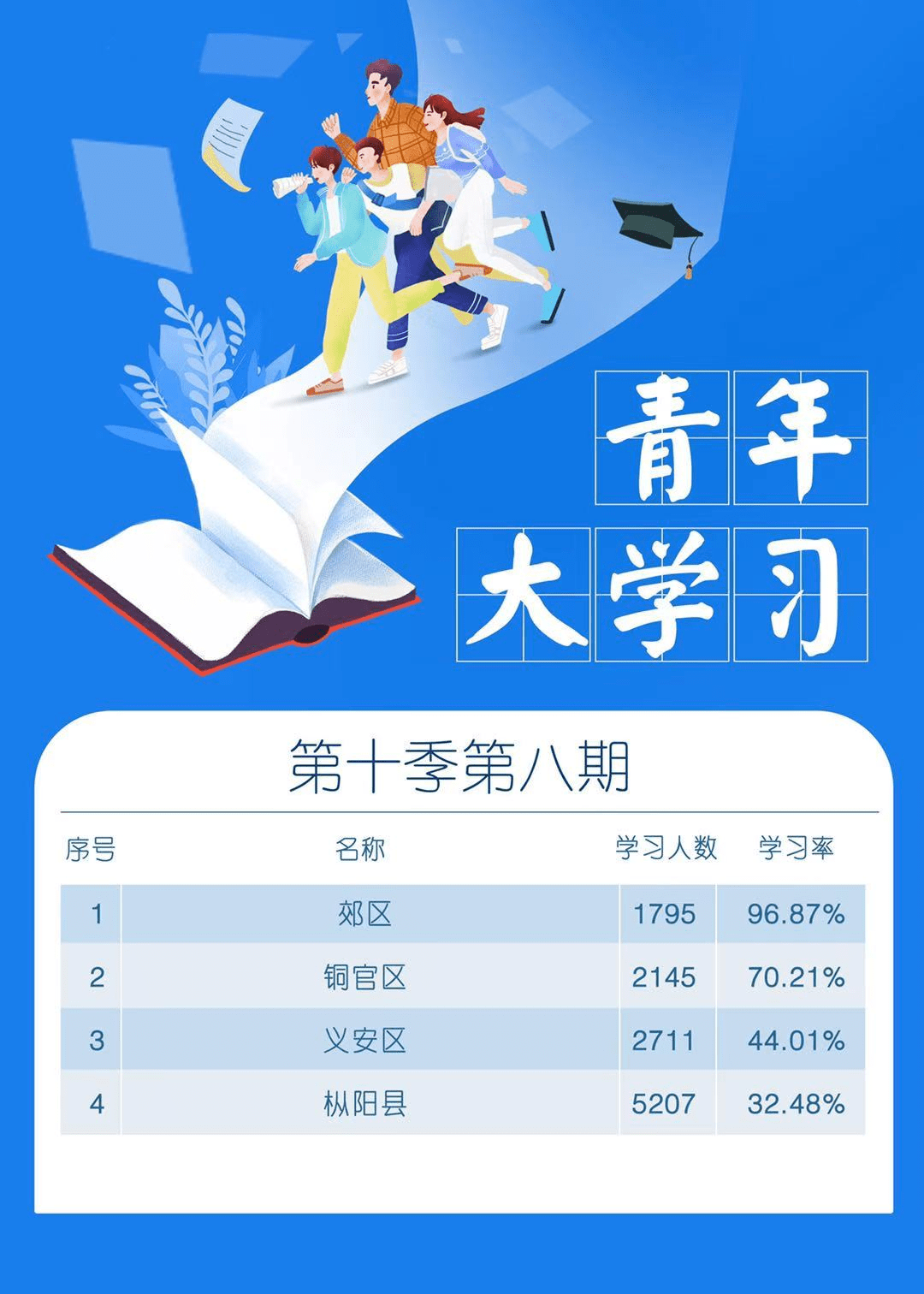 铜陵"青年大学习"网上团课第十季第九期,来啦!