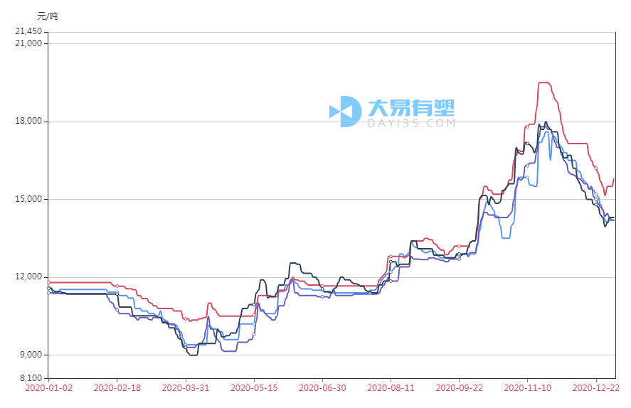 驻马店gdp1998-2020_疫情冲击不改经济向好态势 九成以上城市GDP增速回升 2020年上半年291个城市GDP(3)