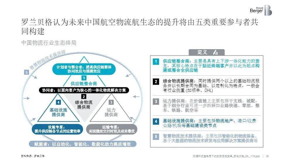 精彩回顾|双循环流通格局下的航空货运变革