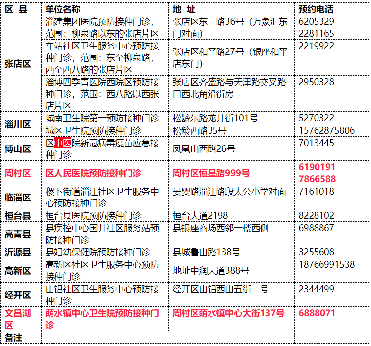 2021年淄博各区县人口_淄博2021年春节图片
