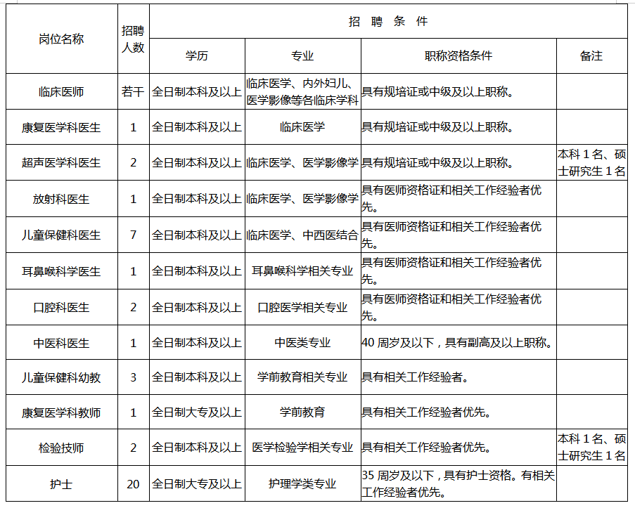 黄石人口2021_2021湖北黄石报名人数分析 203人报考同一岗位,仅6人通过审核 截止(3)