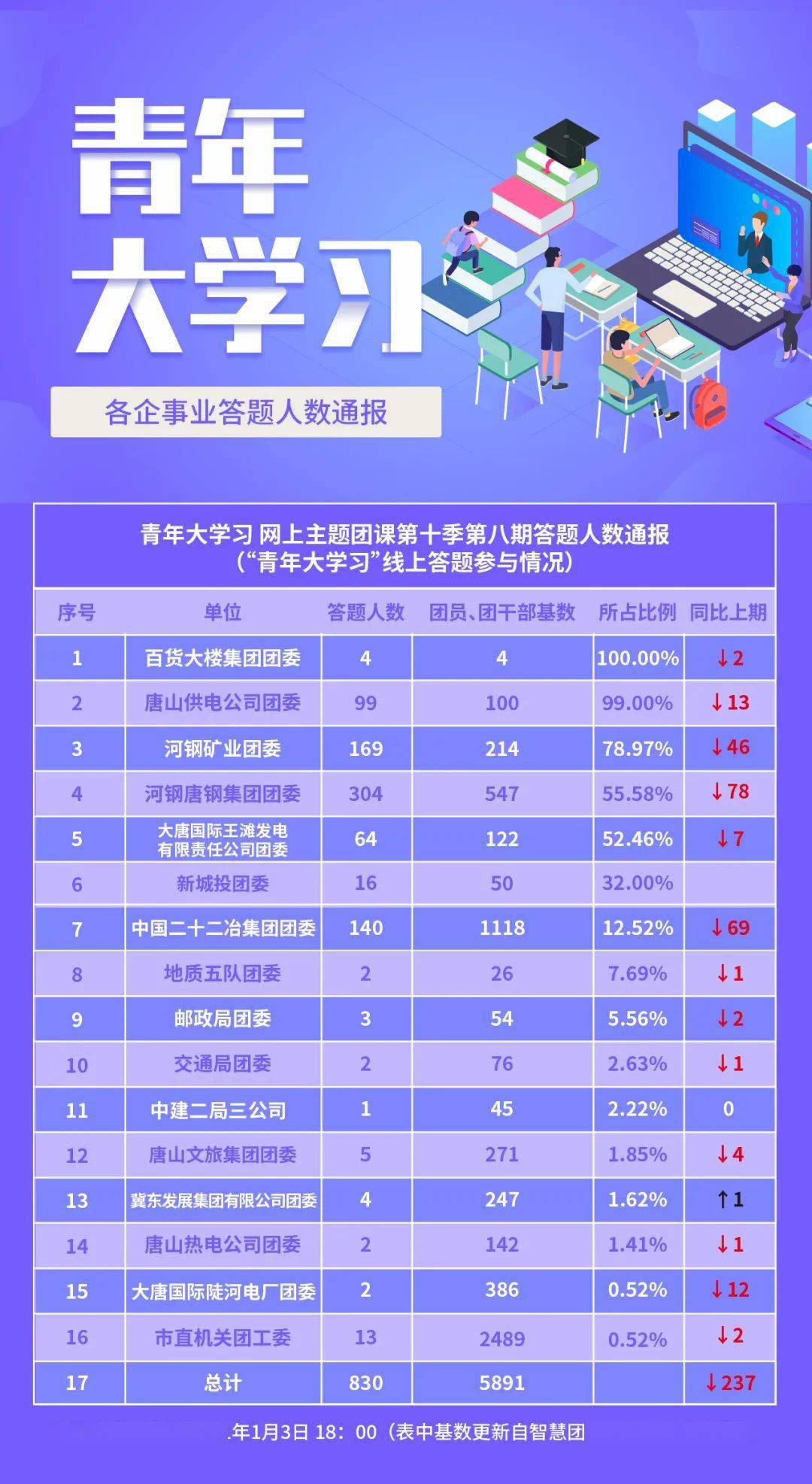 唐山公司排名_唐山咨询公司(2)