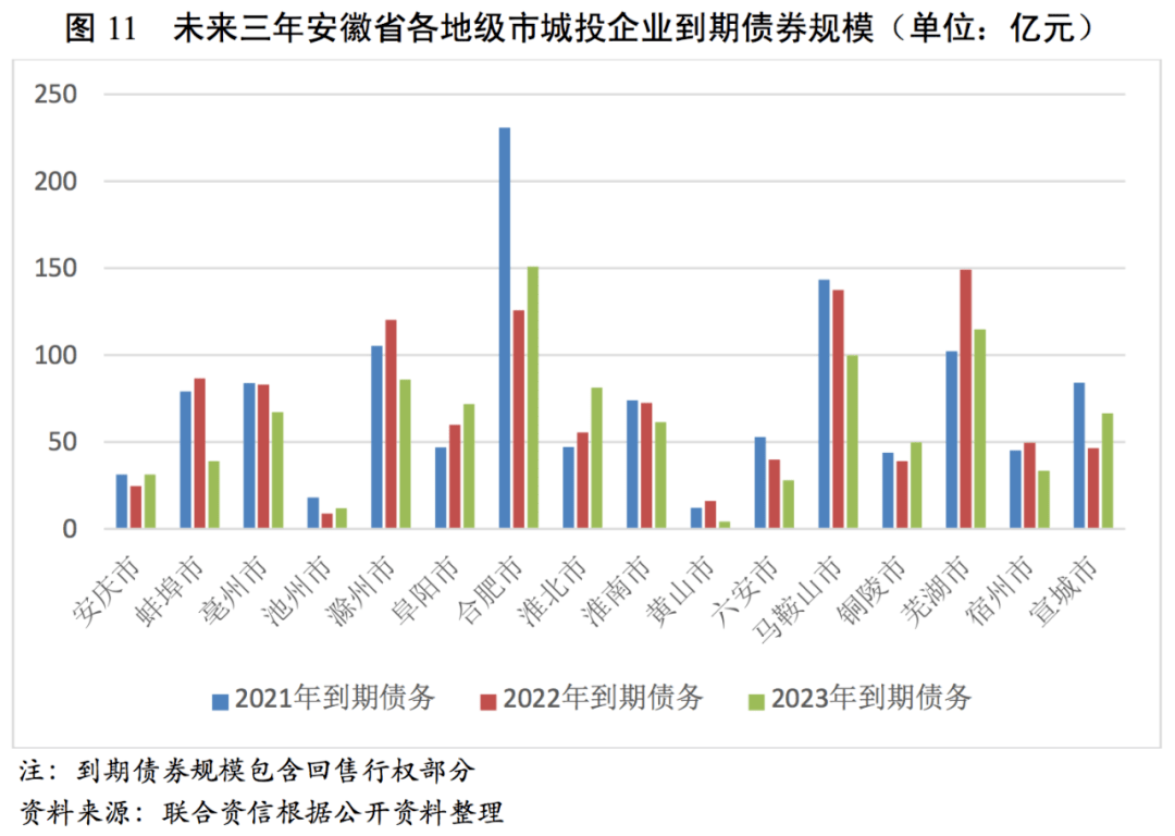 2021芜湖市gdp_芜湖市地图(3)