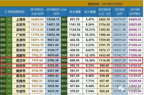 武汉 人均可支配收入_人均可支配收入折线图(2)