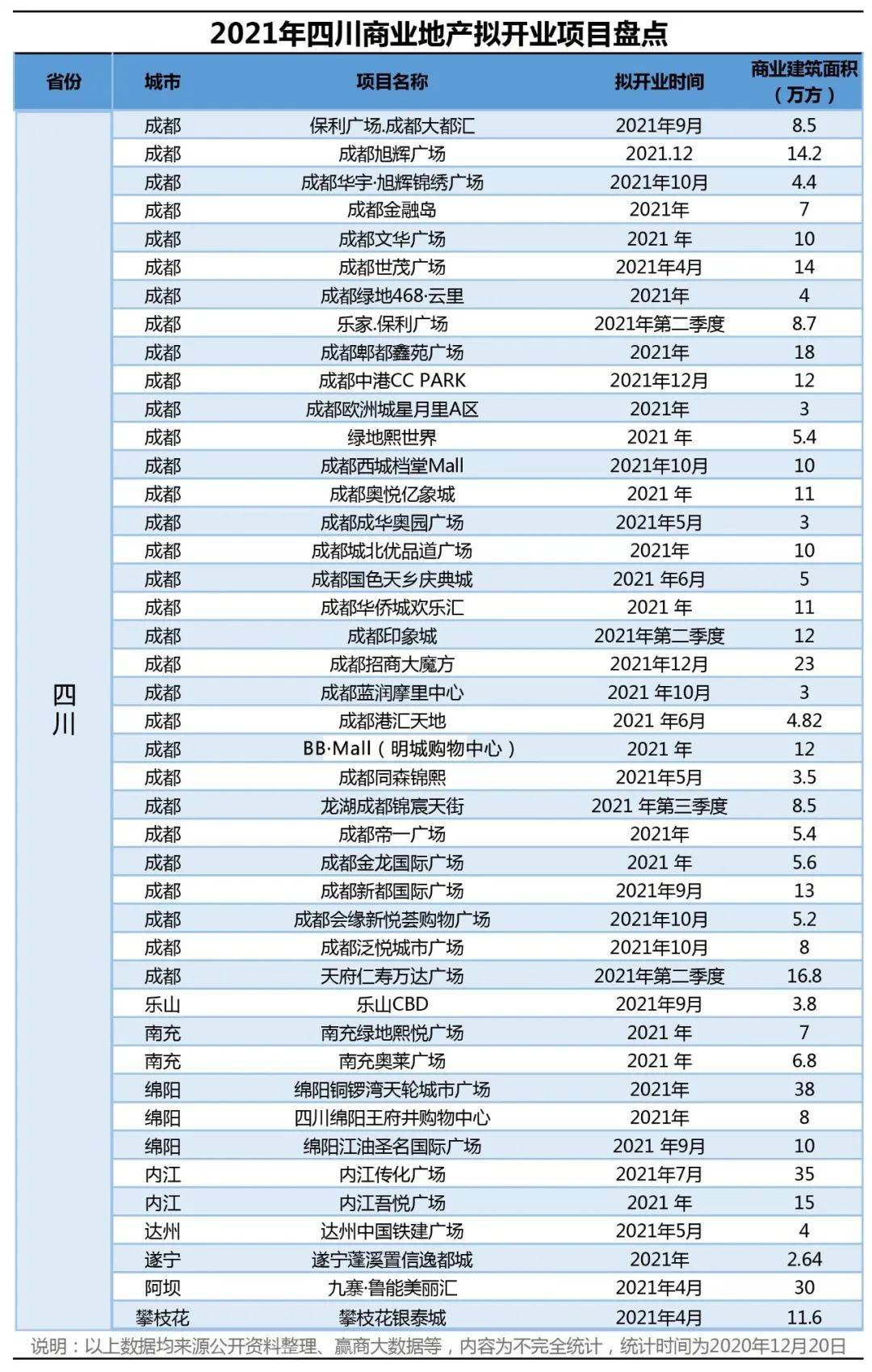 西南地区2021年gdp图片_空气质量排名前三的城市,有你的家乡吗