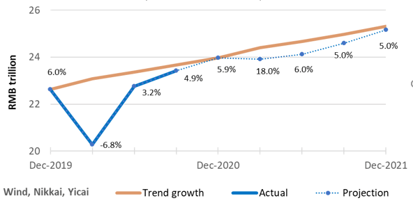 2020一季度gdp多少_中国gdp变化图