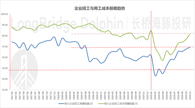 双十一与gdp(2)