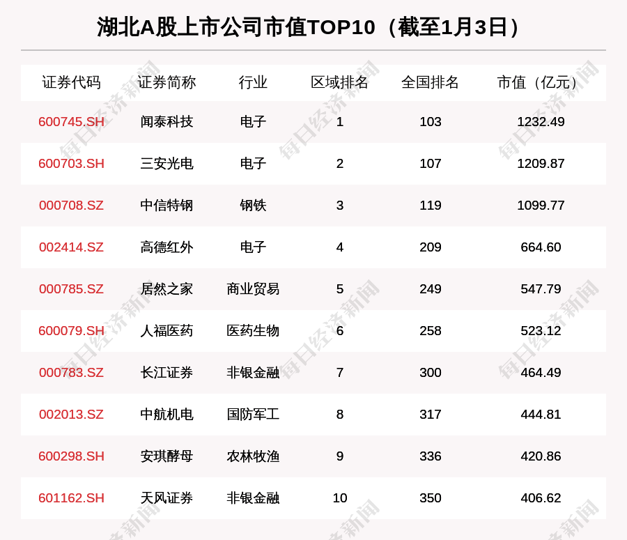 安姓排名_安姓头像(3)