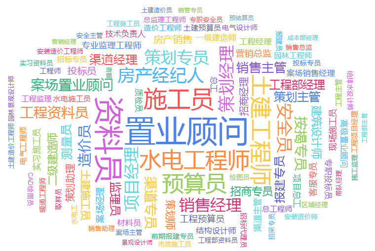 2020年房地产半年排_2020年中国房地产企业销售TOP200排行榜
