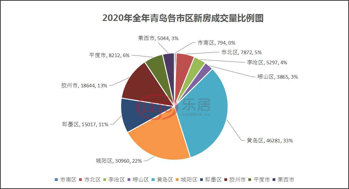 青岛2020各区市gdp_青岛各区地图