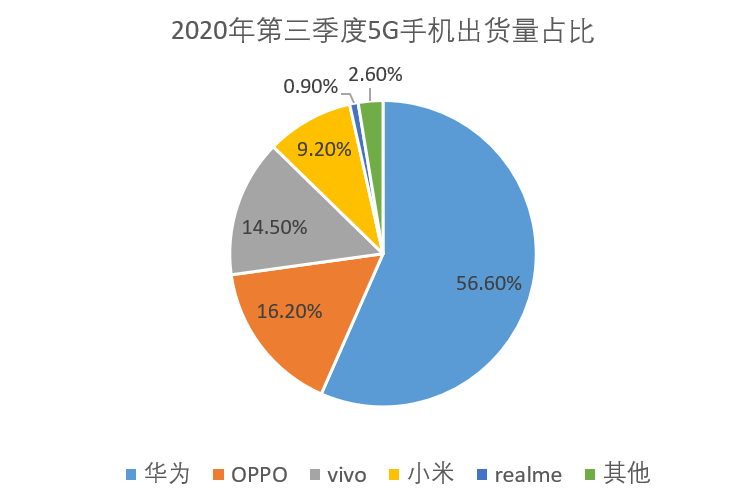 巨头|展望与回眸|鏖战5G 手机巨头盼2021年触底反弹