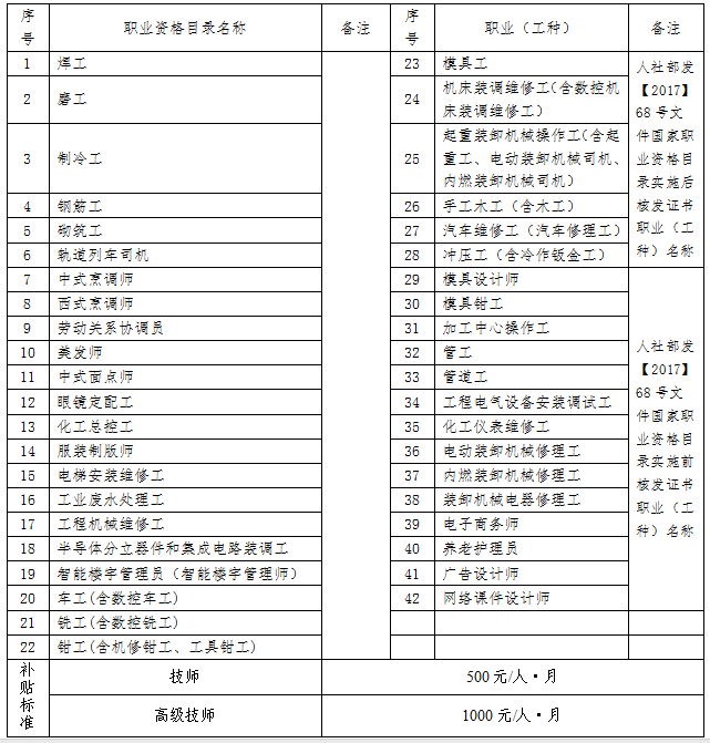 2020年下半年鄞州区紧缺职业工种高技能人才岗位补贴申报工作开始了