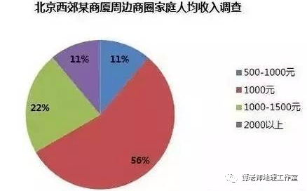 商圈人口调研_如何做好商圈评估 用肯德基的一套落地方法告诉你