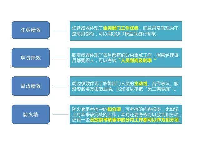 
职能部门的绩效考核 怎么才气抓住关键指标（建议收藏）“开云