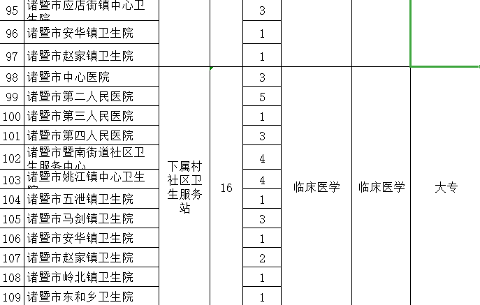 诸暨2021常住人口_诸暨外来人口分布图(3)