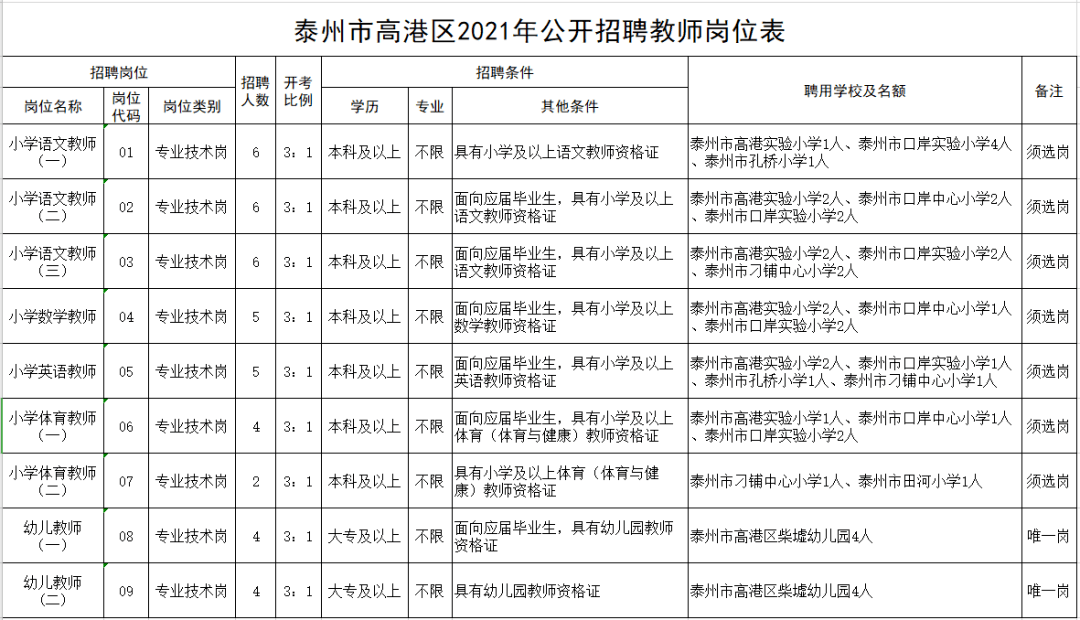 姜堰区人口有多少_刚刚,姜堰人口数据公布 男女比例竟是......