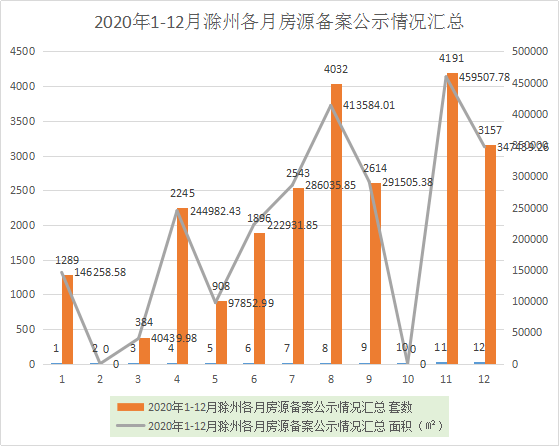 2020滁州天长gdp_安徽16市去年GDP出炉 合肥首破万亿,滁州增速第一(2)