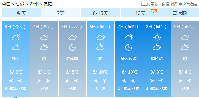 冷冷冷！凤阳2021年第一场雪，安排上了！时间或在……