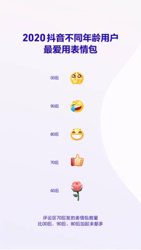 k1体育官方app下载抖音发布2020数据报告：柳州螺蛳粉成网友最爱购买的小吃(图3)