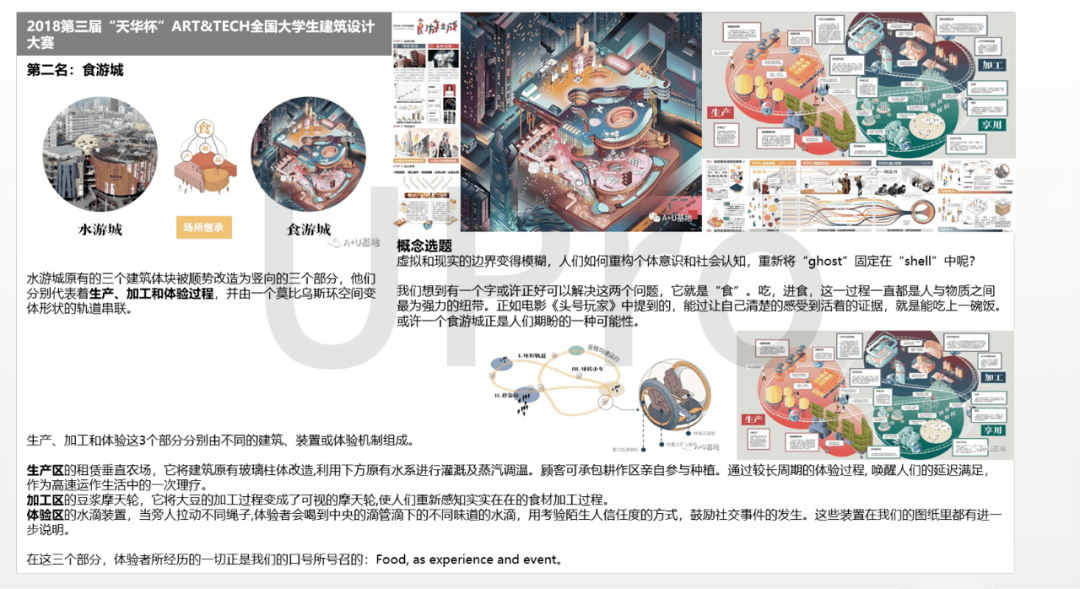 天华杯全方位细节攻略竞赛解题往届作品分析