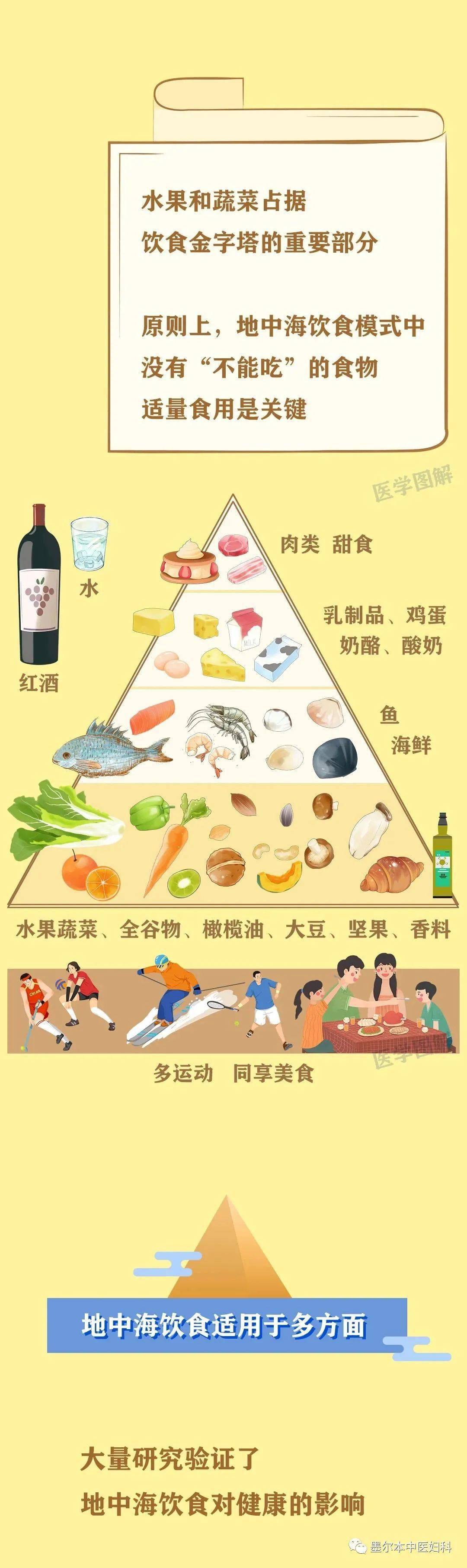 为什么地中海饮食倍受推崇?