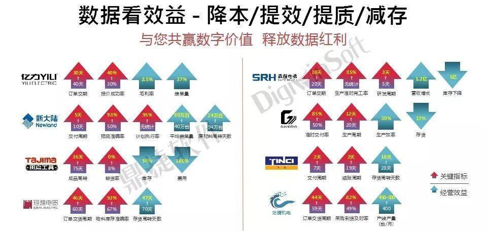 实力彰显，鼎捷软件入选2020 cloud 500榜单！