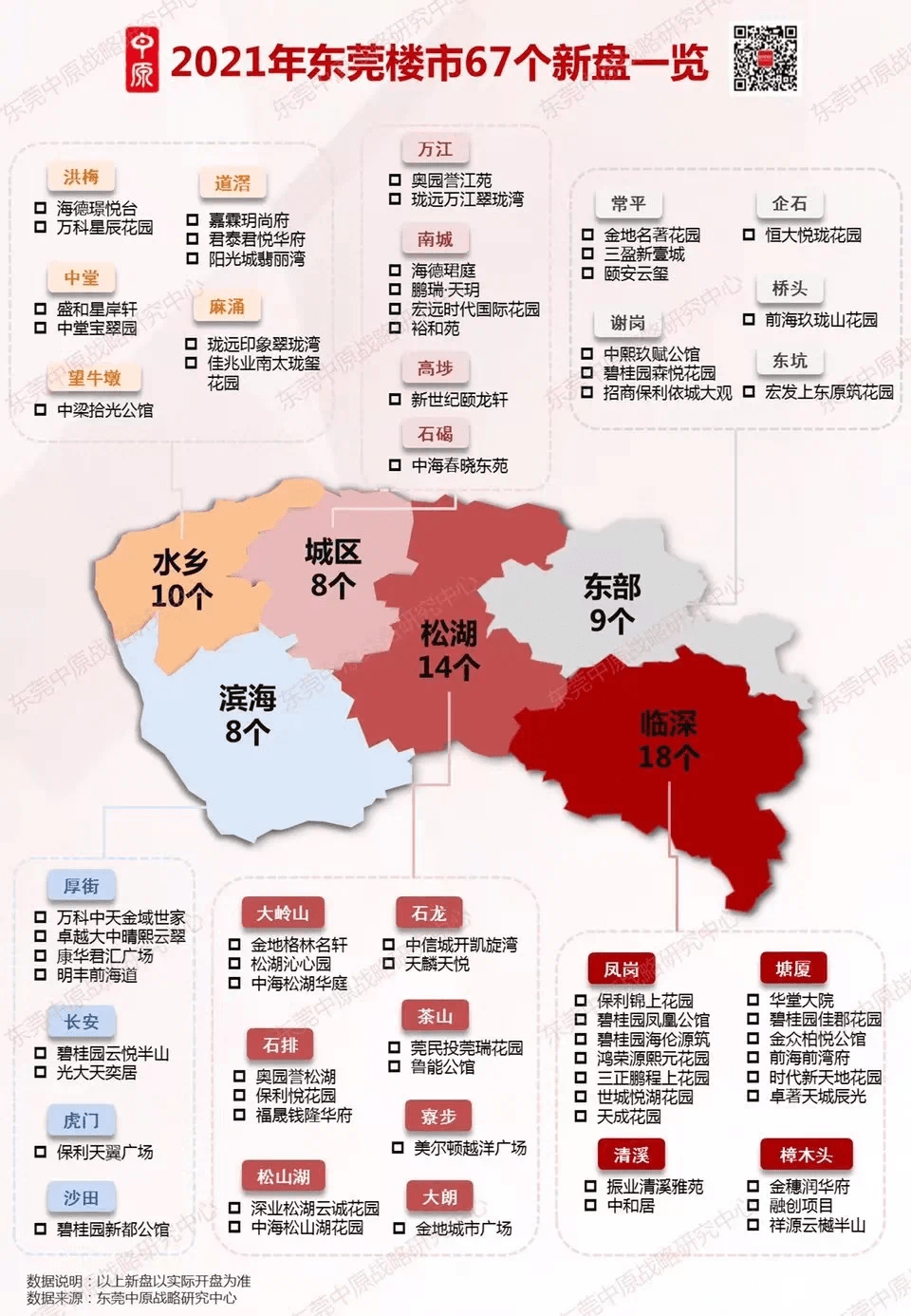 2021东莞镇区gdp_东莞32个镇区gdp(3)