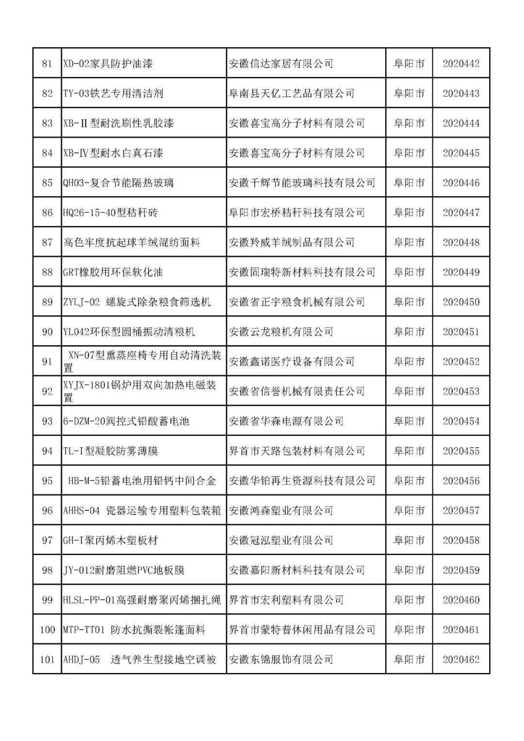 安徽萧县2020年GDP_2020年萧县规划图(3)