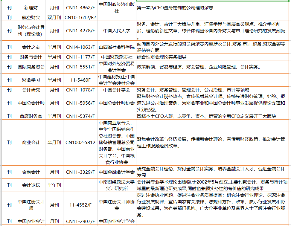 会计杂志排名_初级会计证书图片