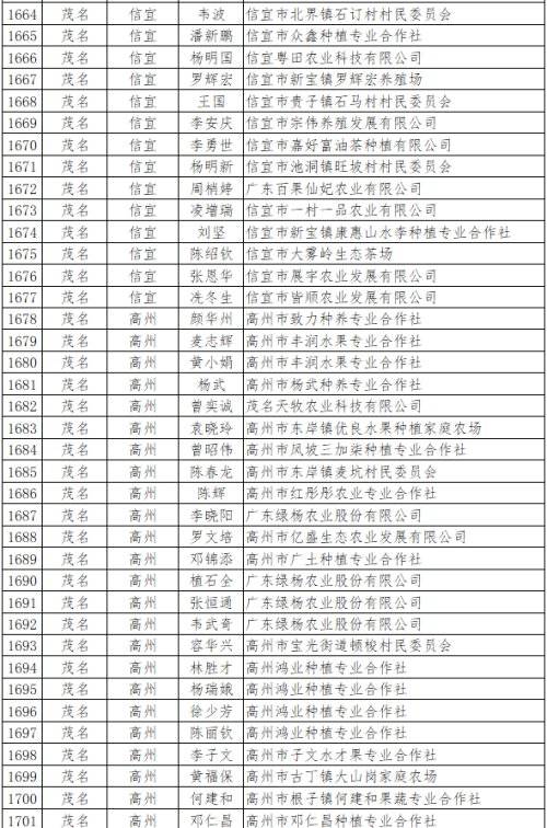 广东开平有多少人口2020_广东有多少间二本大学(3)