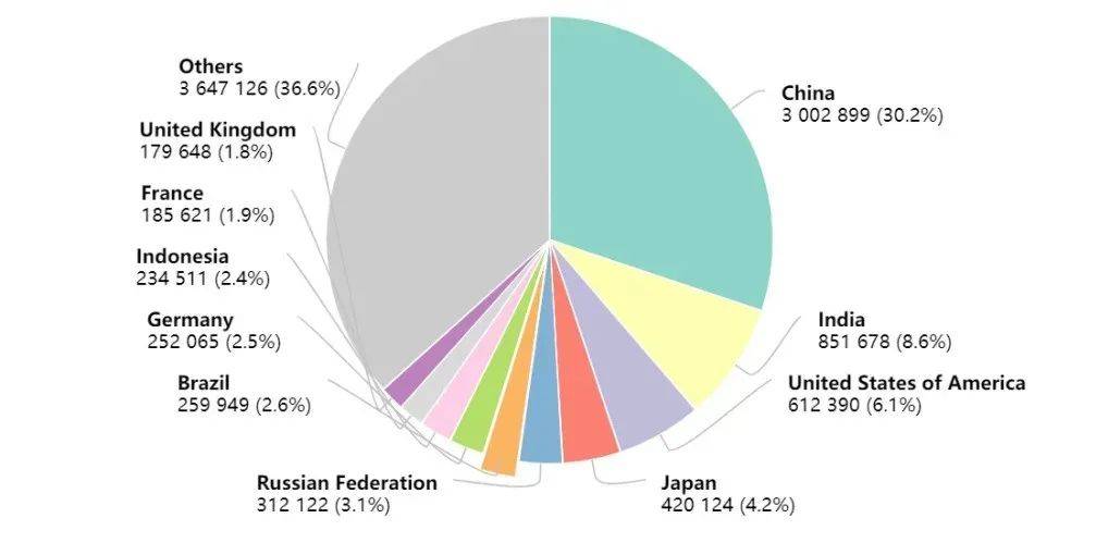 我国人口是世界上最多的国家改病_我国的人口是世界上人口最多的国家修改病