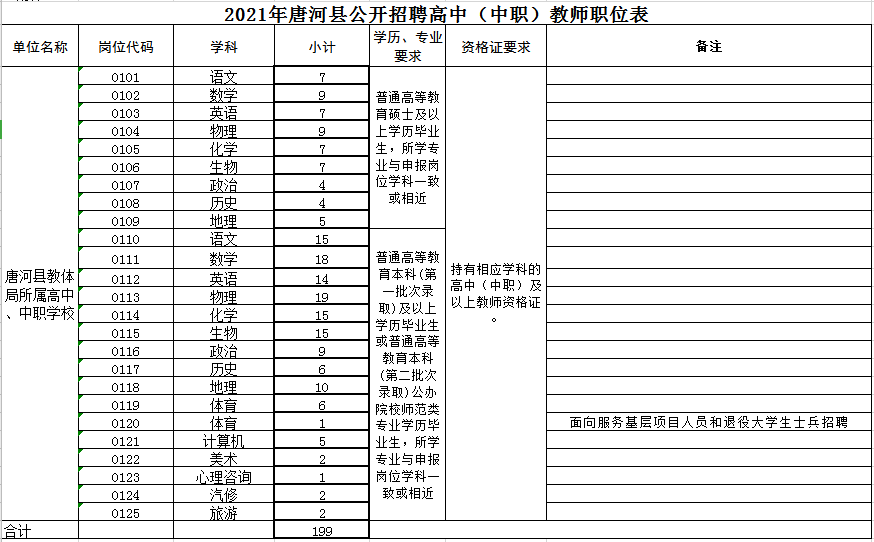 南召人口数_南召一中图片