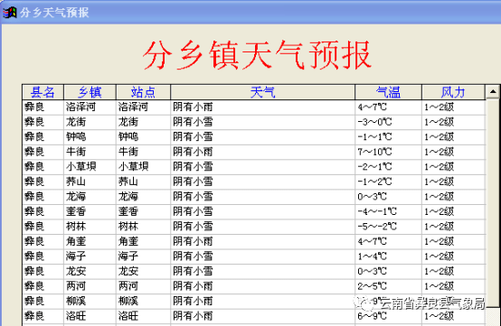 彝良未来24小时天气预报