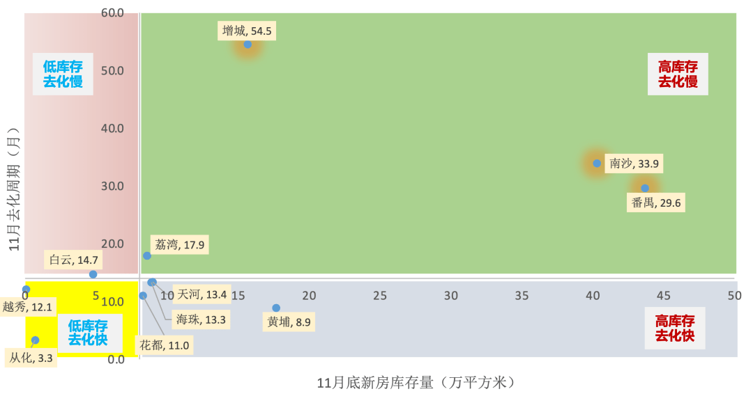 2020年第一季度广州_广州一二手房全面回暖|2020楼市年度备忘录①