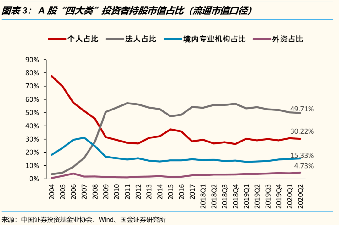 人均收益率_支付宝收益率图片(2)