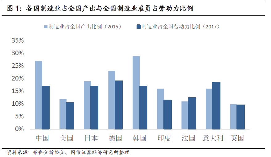 美国gdp的构成原因_美国GDP构成,主要包括哪些行业 所占比例如何 谢谢