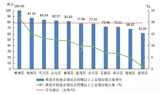 2019年我国极端贫困人口比例_我国贫困人口数量图(2)