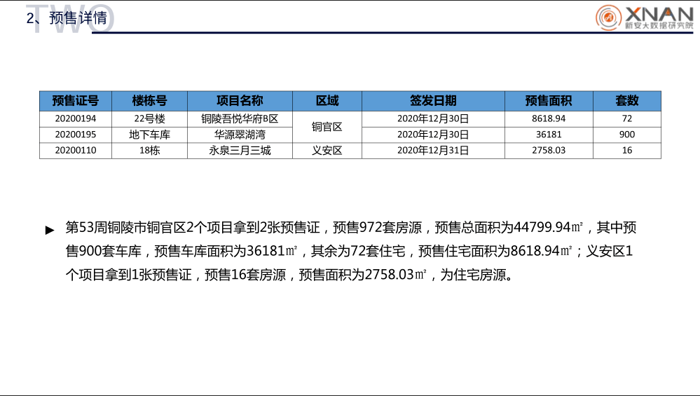 铜陵市铜官区2020年gdp_2020年铜官区中小学教师招聘公告