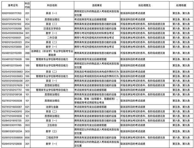 2021年全国人口总数_第七次全国人口普查(3)