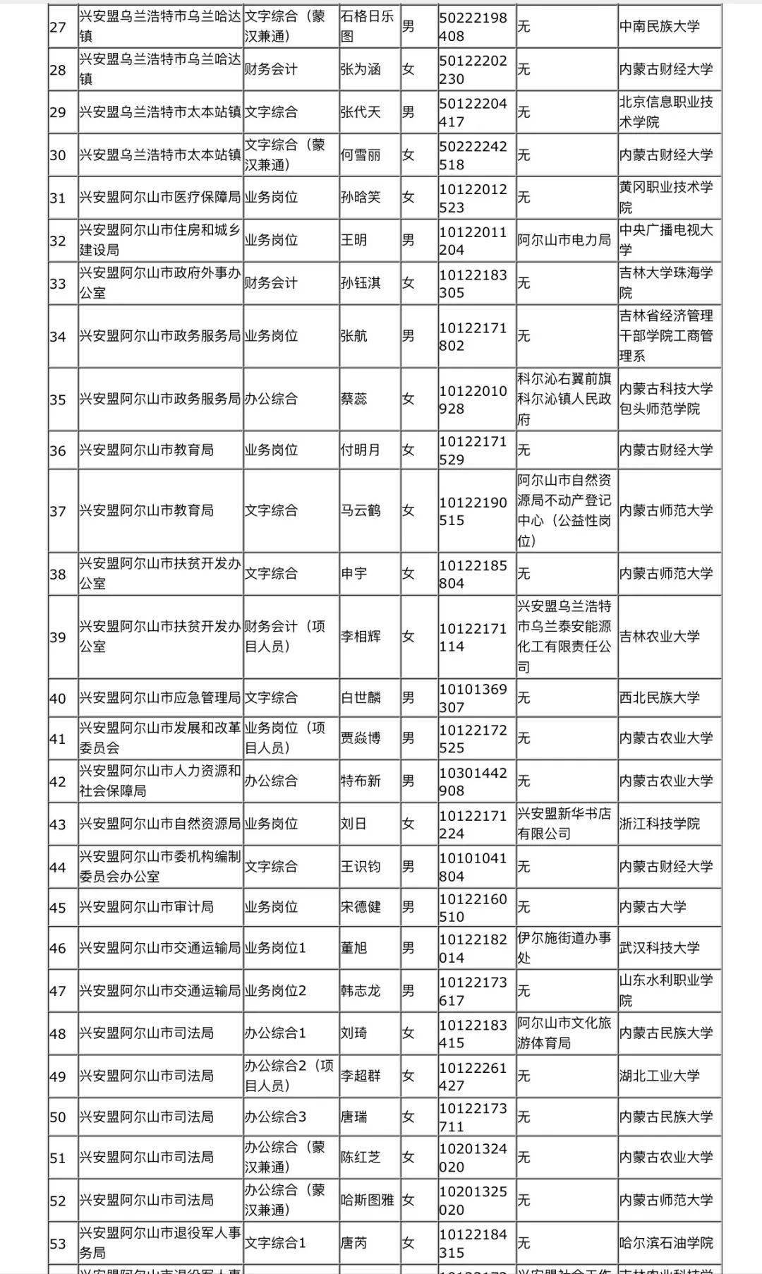 内蒙古人口2020总人口_内蒙古阿尔山人口照片