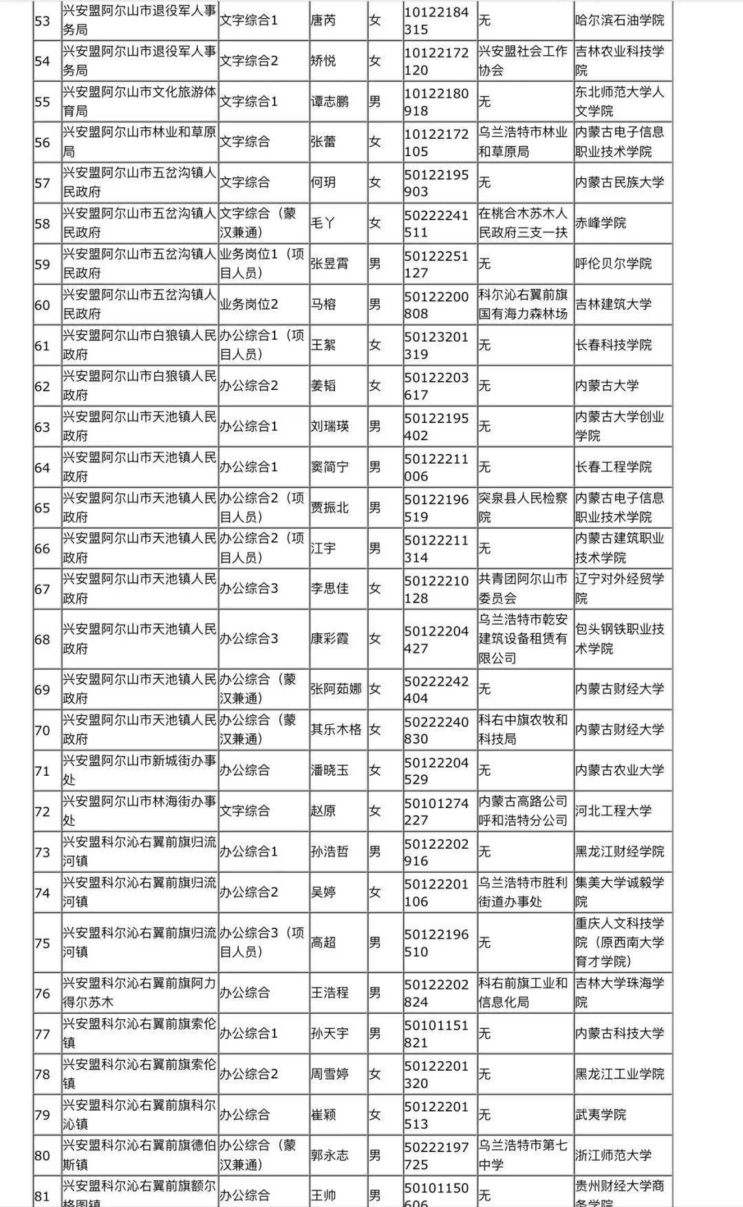 兴安盟人口2021_兴安盟地图