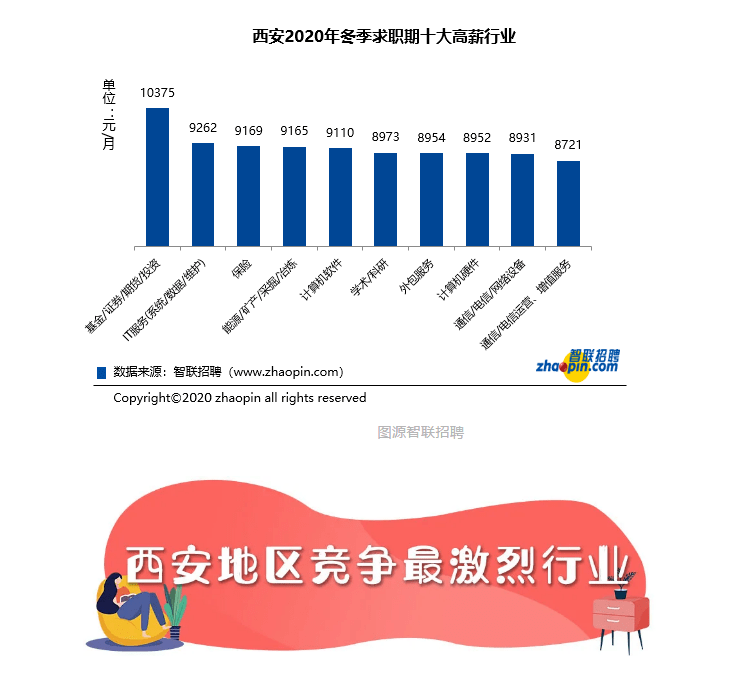 2020西安IT行业GDP_2020年IT行业发展趋势和前景分析(2)