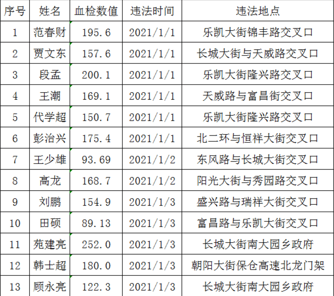 保定市人口有多少2021(2)