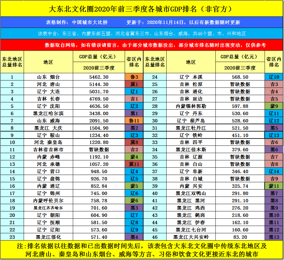 滨州2020年gdp_2020年滨州规划图