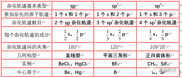 2 p 4 →o 2 ,8×2=16个电子, 外层电子:12个电子, ②,sp 2 杂化轨道
