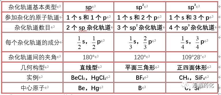 2 2 p 4 →o 2 ,8×2=16个电子, 外层电子:12个电子,②,sp 2 杂化轨道