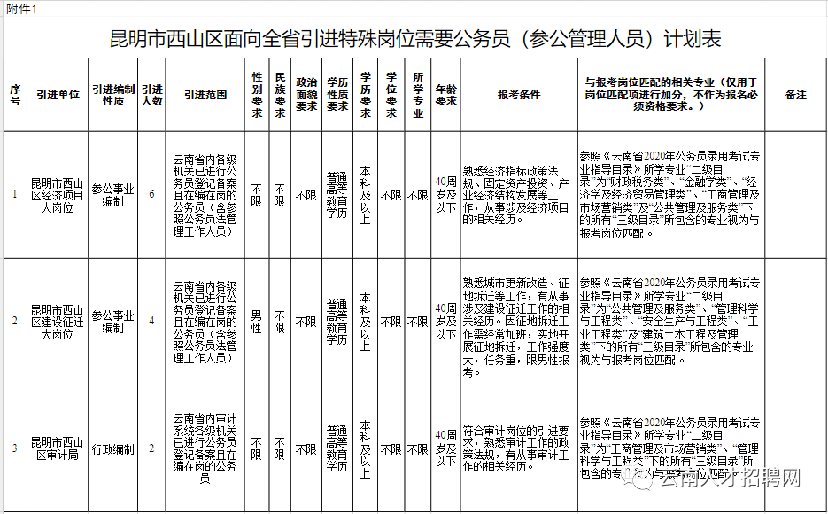 【又一大波岗位】2021年云南省事业单位最新招聘_手机搜狐网