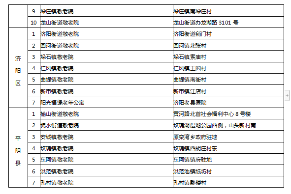 晚上无家可归怎么办