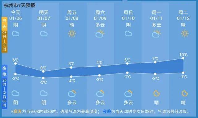 三股冷空气组团来袭！杭州今夜不仅大降温可能还9博体育要下雪！杭州的“菜篮子”还好吗？(图3)